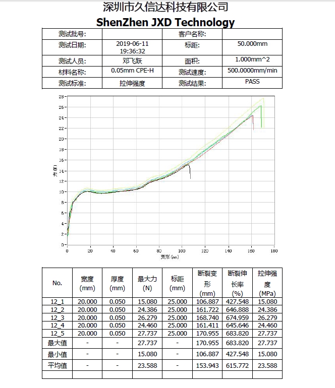 CPE磨砂袋的物理性質(zhì)，PE塑料袋與CPE塑料袋的區(qū)別(圖1)